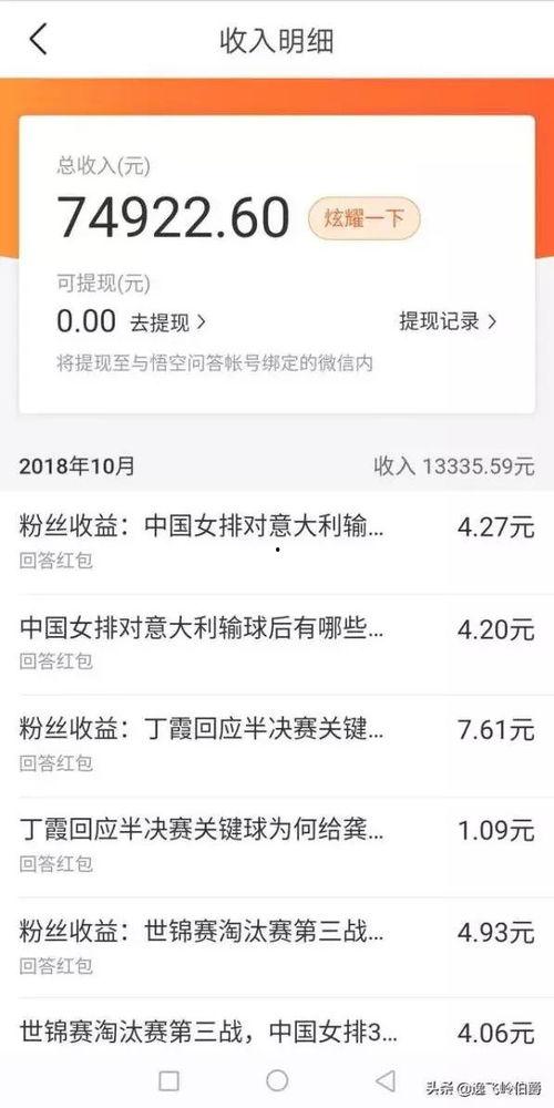 如何查询开通的头条收益,如何轻松查询已开通的收益详情